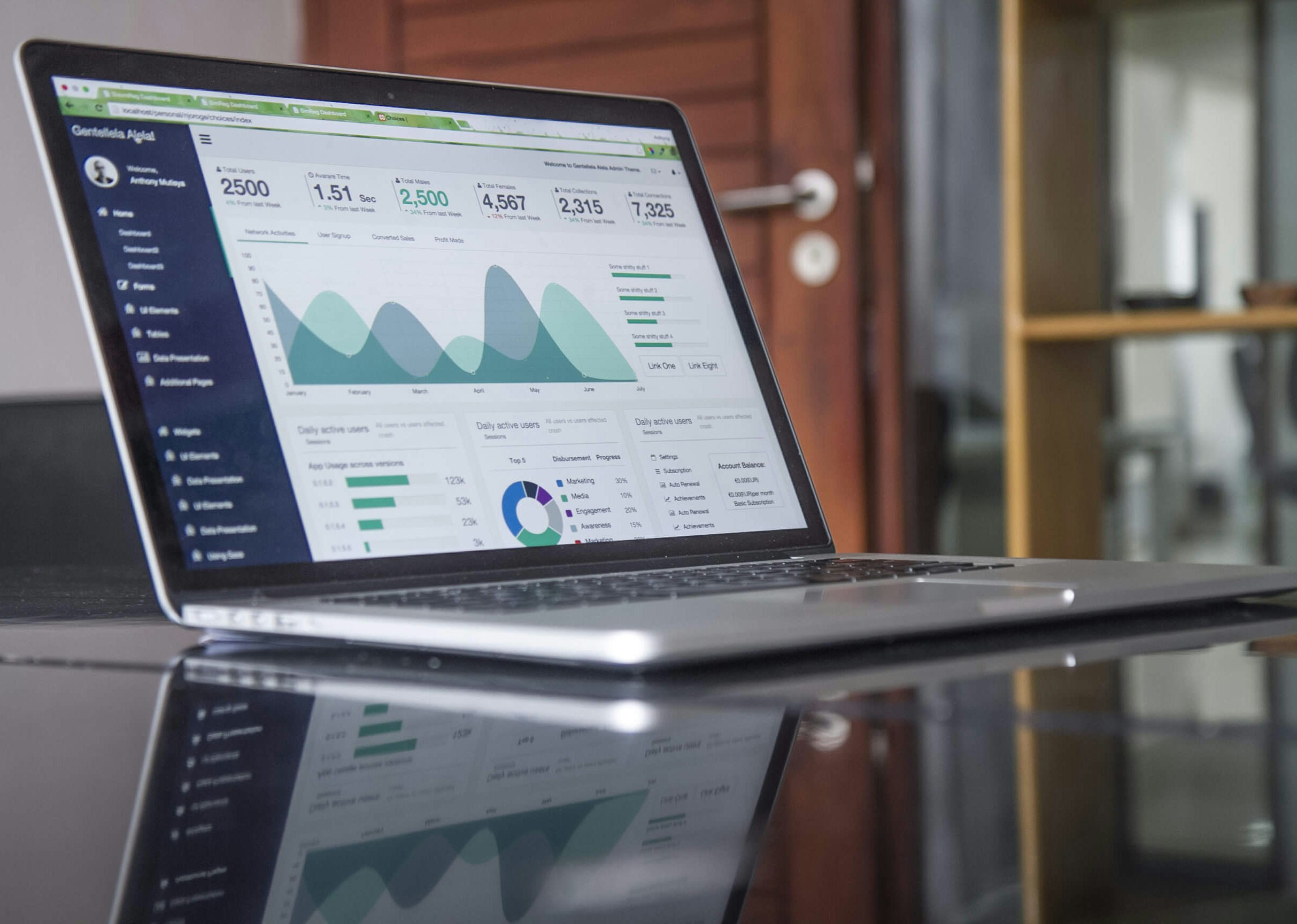 Eloqua form setup screen with Google Analytics UTM parameters displayed.