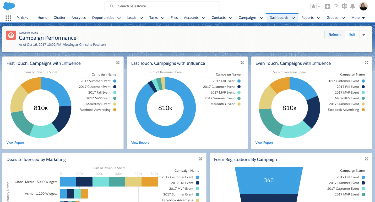 HMH Salesforce campaign influence reporting