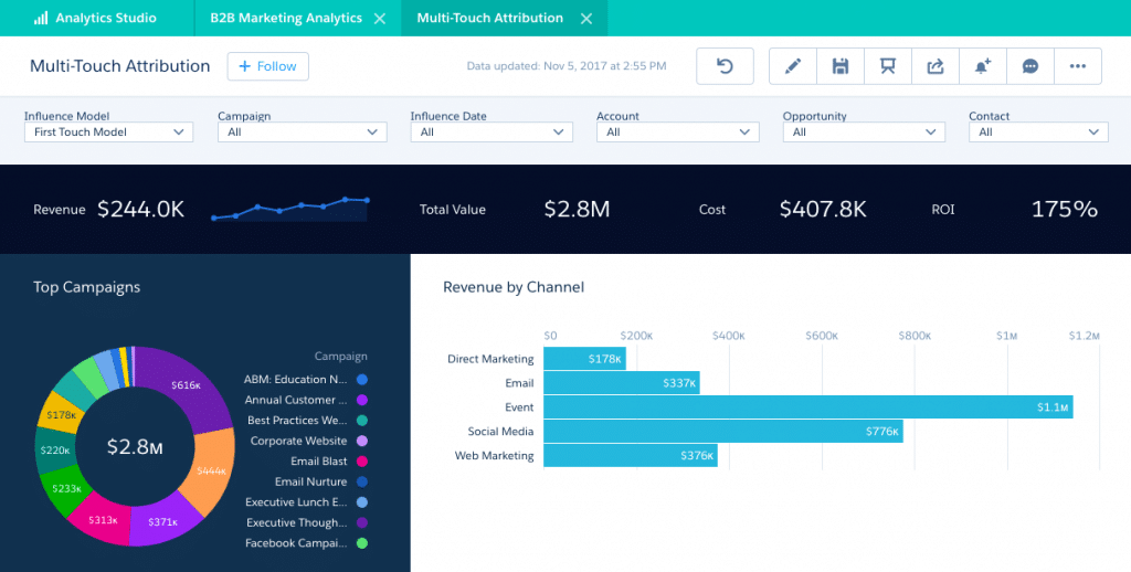 HMH Eloqua → SFDC integration reporting
